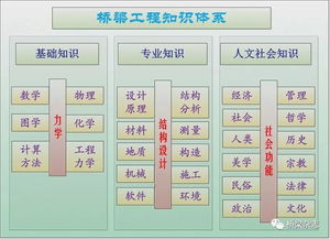 橋梁基礎(chǔ)知識力學(xué)百度