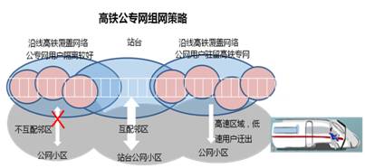 高鐵基礎知識小結,高鐵通信系統(tǒng)構成,高鐵乘務基礎知識