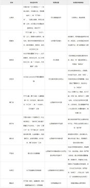 重慶綜合基礎知識重點文檔