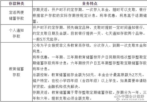 考題,基礎(chǔ)知識(shí),貸款