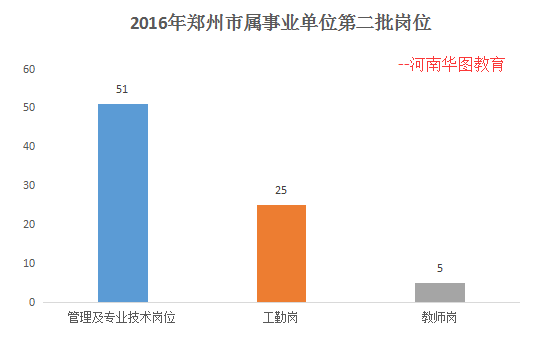 鄭州工勤公共基礎知識