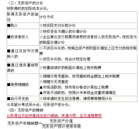 施工單位財(cái)務(wù)基礎(chǔ)知識(shí)