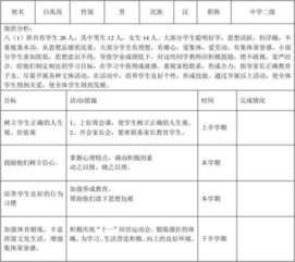 差生基礎知識轉化方案