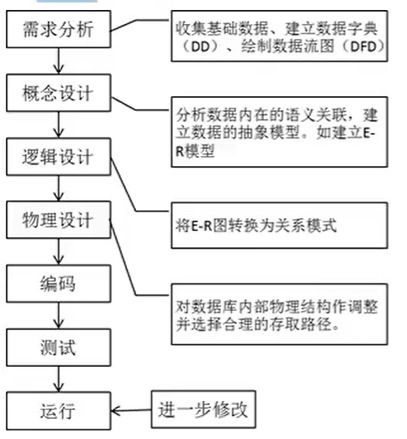 c語言公共基礎(chǔ)知識百度云