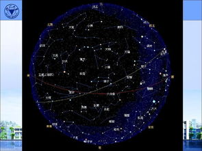 天文學(xué)基礎(chǔ)知識(shí)簡介