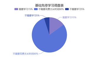 財(cái)務(wù)需要懂得的基礎(chǔ)知識(shí)