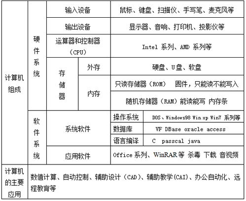 計算機基礎知識考什么,事業(yè)編計算機基礎知識考什么,計算機基礎知識形考作業(yè)1