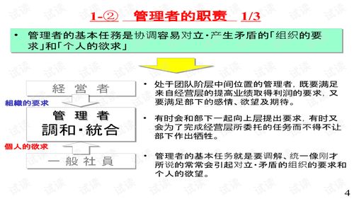 管理de基礎(chǔ)知識