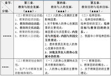 綜合基礎管理考哪些知識點