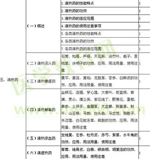 初級中藥師考試科目基礎(chǔ)知識