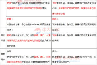 湖南,大綱,基礎(chǔ)知識,導(dǎo)游