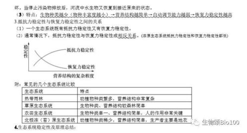 必修,基礎(chǔ)知識,生物,課考堂