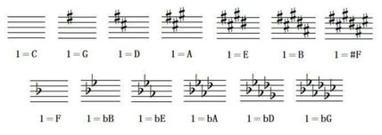 鋼筋入門基礎知識