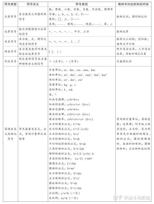 一年級(jí)數(shù)學(xué)基礎(chǔ)知識(shí),一年級(jí)語(yǔ)文基礎(chǔ)知識(shí),小學(xué)一年級(jí)數(shù)學(xué)基礎(chǔ)知識(shí)