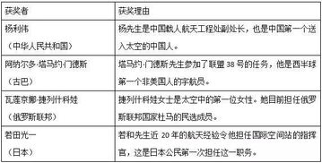 基礎(chǔ)知識,時事政治