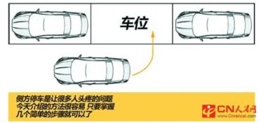 倒車入庫基礎(chǔ)知識(shí)