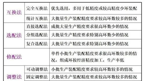 設(shè)備安裝基礎(chǔ)知識點