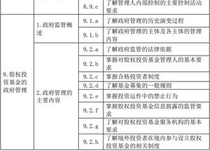 基金基礎(chǔ)知識大綱2018