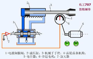液壓原理圖基礎(chǔ)知識(shí)