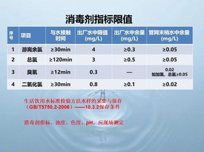 水質(zhì)檢測(cè)員基礎(chǔ)知識(shí)