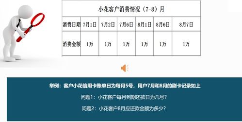 信用卡基礎知識測試