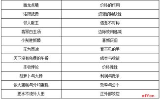 公共基礎知識具體都包含什么