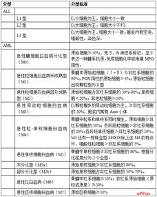 基礎(chǔ)知識(shí),醫(yī)學(xué)影像,檢查