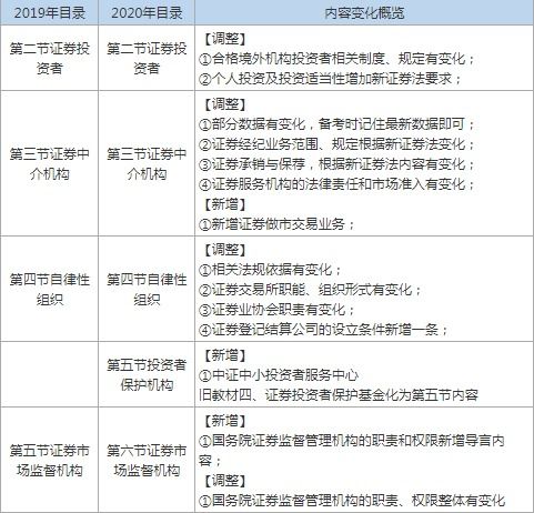證券從業(yè)資格證金融市場基礎知識,證券從業(yè)金融市場基礎知識思維導圖,證券從業(yè)金融市場基礎知識考點