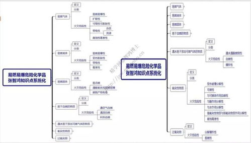 易燃易爆,基礎(chǔ)知識(shí)