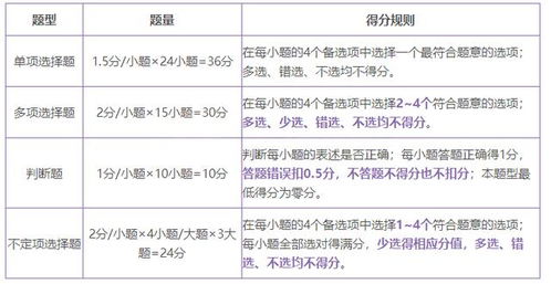 考研思修與法律基礎(chǔ)知識(shí)點(diǎn)總結(jié)