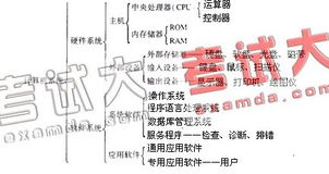計算機基礎1級b知識點
