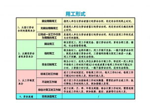 人力資源基礎知識培訓模板