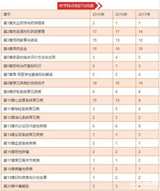 分值,基礎(chǔ)知識(shí),考試,綜合