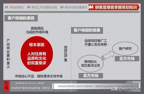 房地產(chǎn)行業(yè)基礎(chǔ)知識(shí)培訓(xùn)總結(jié)