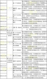 藥學(xué),基礎(chǔ)知識,培訓(xùn)計(jì)劃