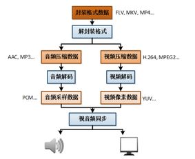 音制作基礎(chǔ)知識