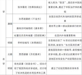 2018歷史中考基礎(chǔ)知識(shí)點(diǎn)