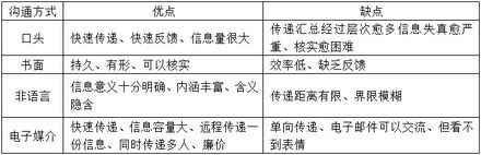 品管的基礎(chǔ)知識試題