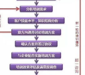 連鎖企業(yè)店長基礎(chǔ)財務(wù)知識培訓(xùn)