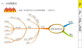 火災(zāi)基礎(chǔ)知識第一篇詳細(xì)講解