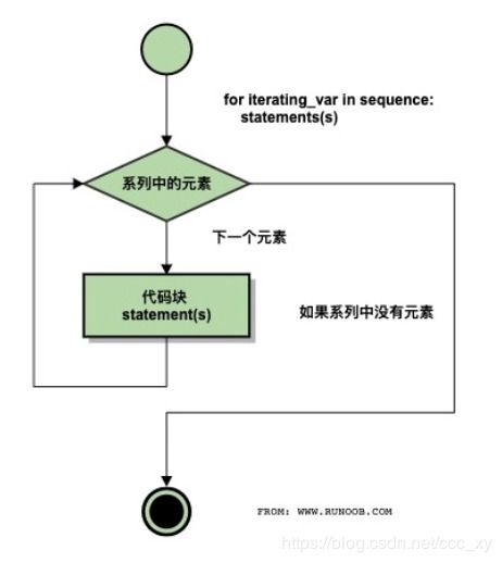 程序設(shè)計(jì)基礎(chǔ)pathon知識(shí)點(diǎn)