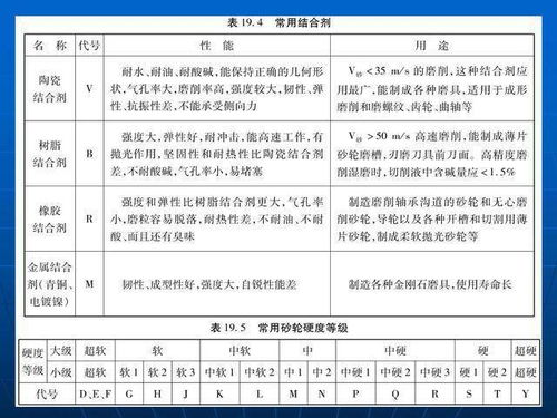 磨床,考題,基礎(chǔ)知識(shí)