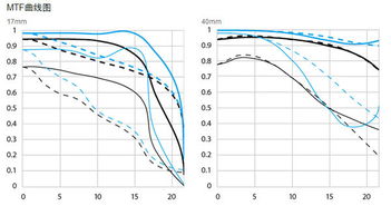 基礎知識,曲線,公路,設計