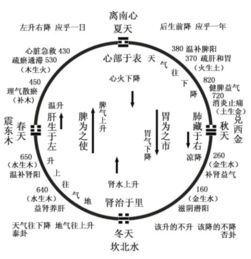 八卦象數(shù)療法基礎(chǔ)知識(shí)