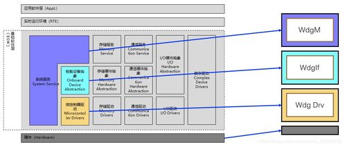 基礎知識,學習筆記,汽車