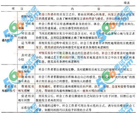 社會(huì)工作,性知識(shí),綜合能力,基礎(chǔ)