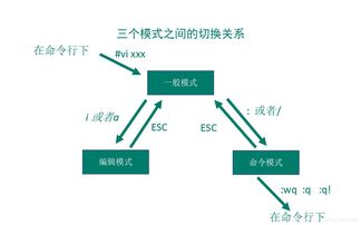 基礎知識,維護,linux