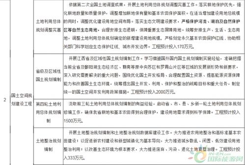 國土資源專業(yè)知識,國土資源知識考試題庫,國土資源知識題庫