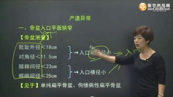 景晴講的婦科基礎知識全部