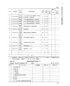 工程預(yù)算,水暖,基礎(chǔ)知識